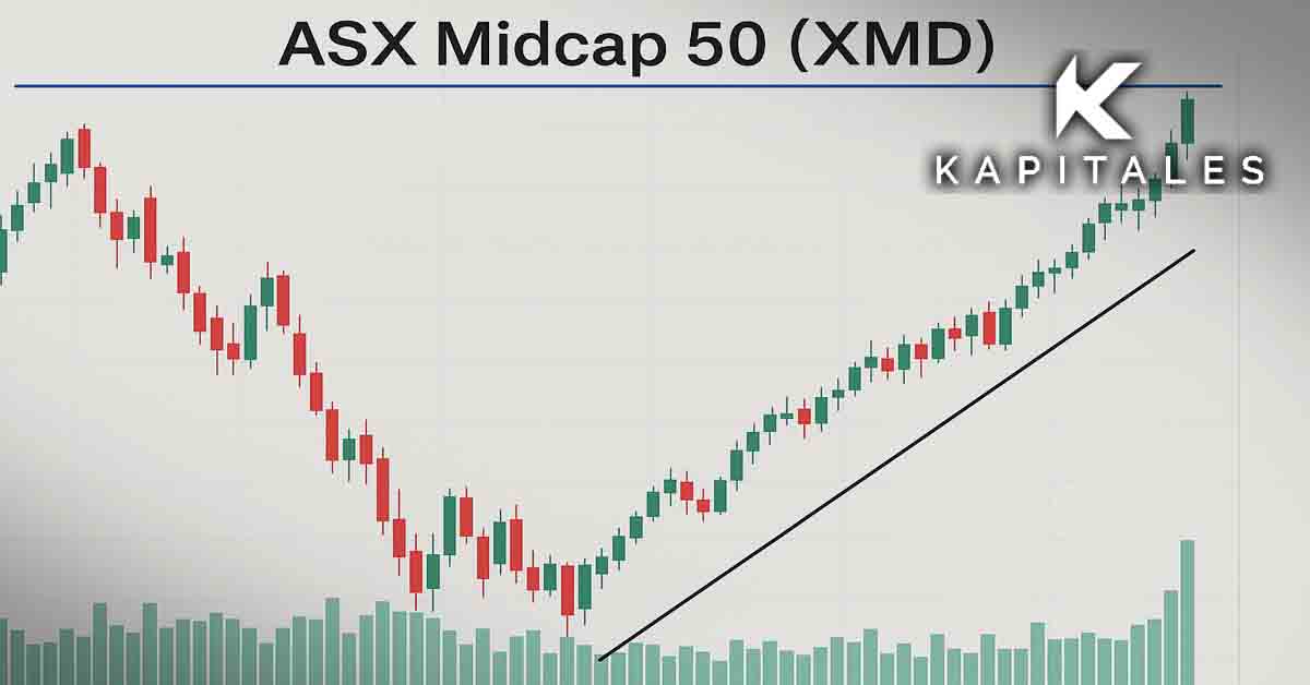 ASX Midcap 50 (XMD): Testing Upper Resistance with Strong Uptrend Momentum